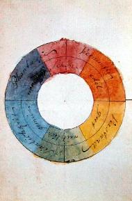 Teoria das Cores